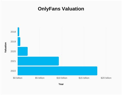 onlyfans content creator statistics|OnlyFans Statistics 2024: Average Income & Creator。